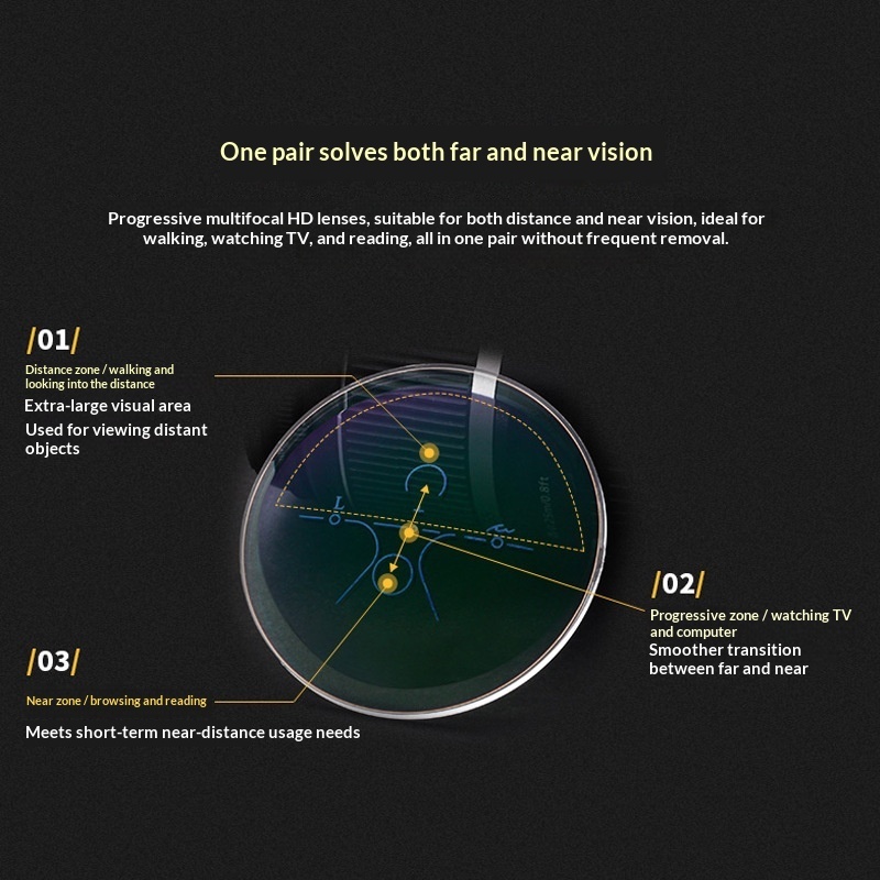 Multi-focus Reading Glasses For Near And Far Use - Image 3